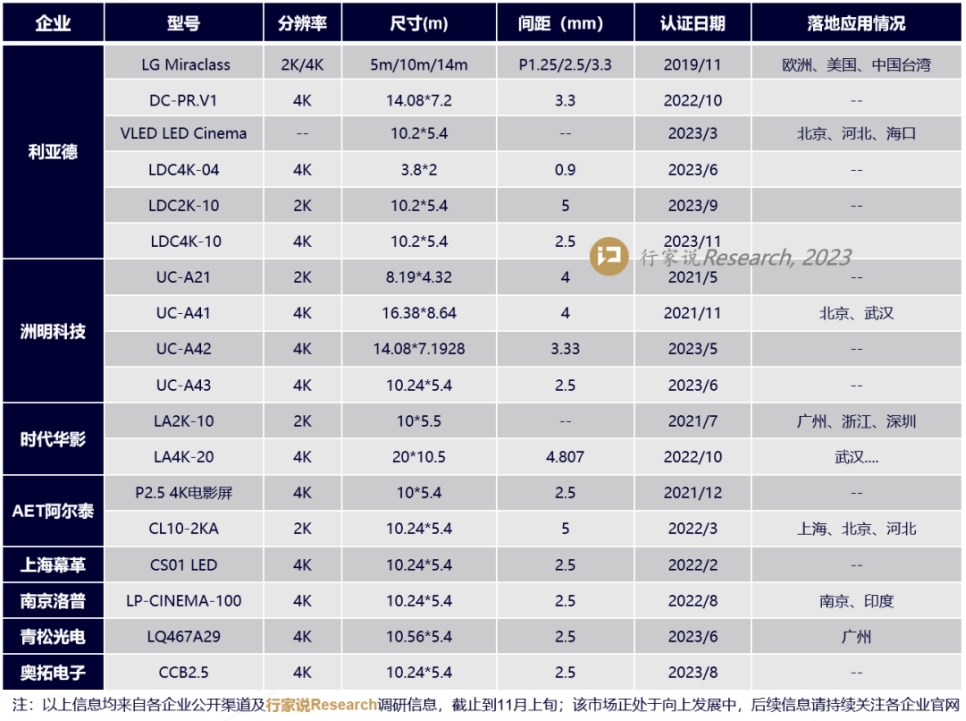 2024的LED显示热门市场东山精密这么看(图3)
