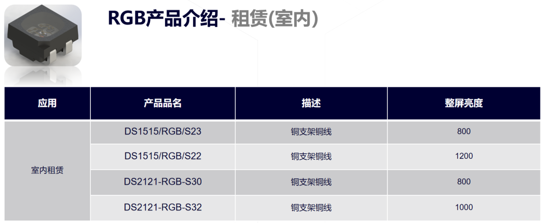 2024的LED显示热门市场东山精密这么看(图2)