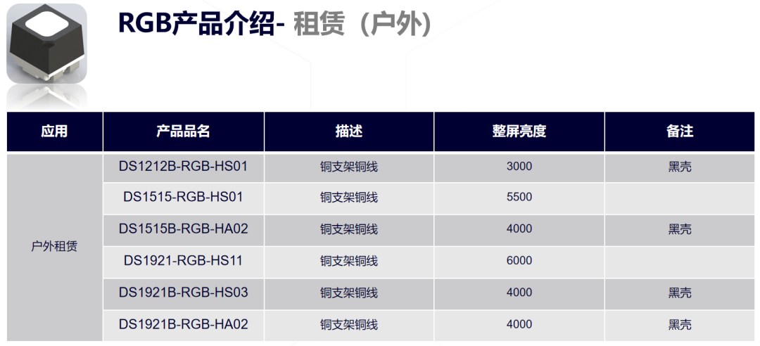 2024的LED显示热门市场东山精密这么看