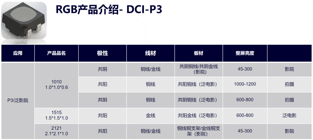 2024的LED显示热门市场东山精密这么看(图4)