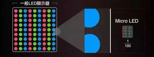 2024年小间距LED价格战的双龙戏(图3)