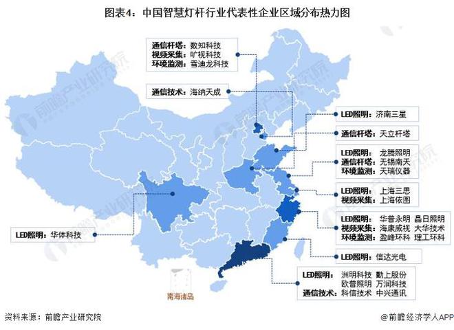 【前瞻解读】2024-2029年中国智慧灯杆行业企业竞争梯队分析(图4)