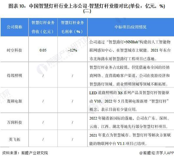 【前瞻解读】2024-2029年中国智慧灯杆行业企业竞争梯队分析(图2)