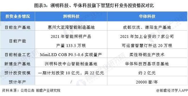 【前瞻解读】2024-2029年中国智慧灯杆行业企业竞争梯队分析(图7)