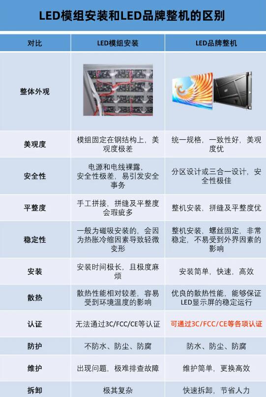 LED小间距迭代风云之三行业老兵科伦特倾情钜献--安全合规的品牌整机是未来趋势吗？