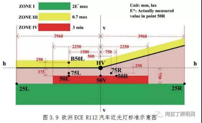 汽车照明灯什么是汽车照明灯？的最新报道(图1)