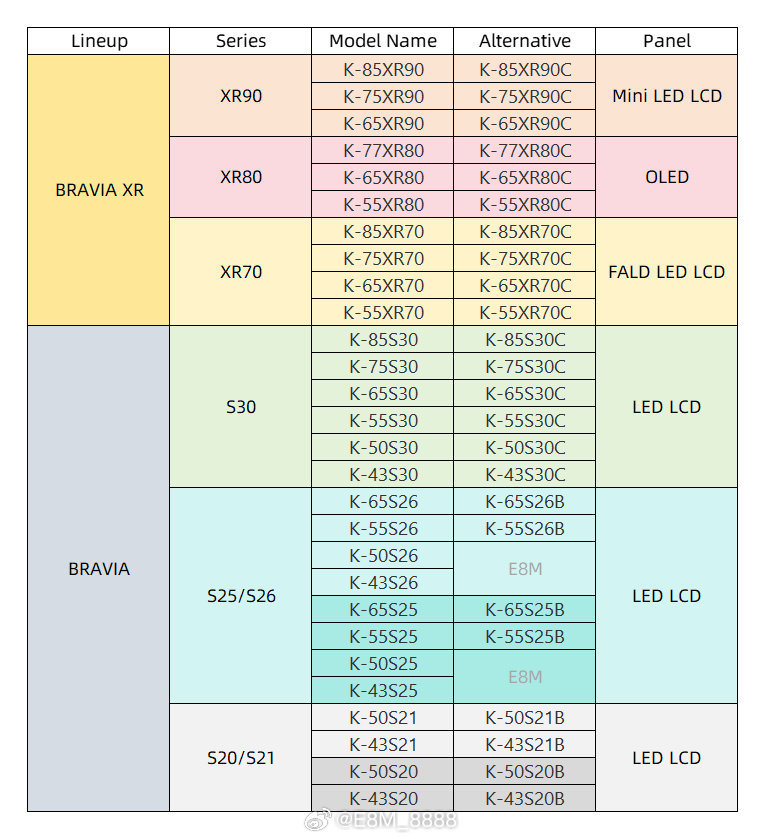 索尼2024电视新品曝光：高端线聚焦MiniLED