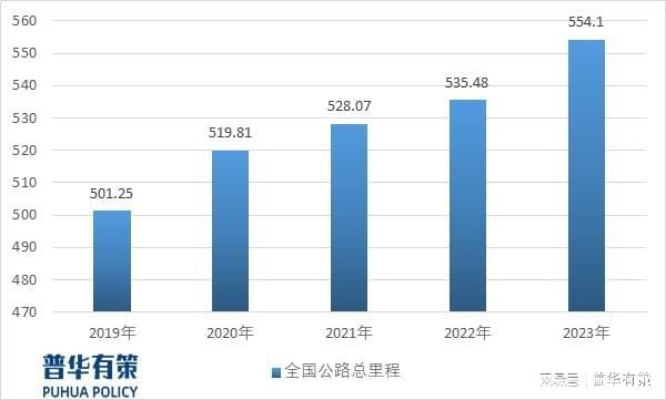 十五五LED户外显示行业发展趋势及前景预测