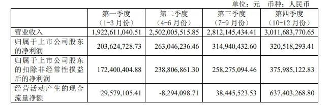双增长！这几家照明相关企业年度报告新鲜出炉！