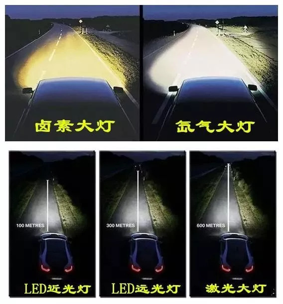 汽车上的灯光有多少种？各有什么作用？(图5)