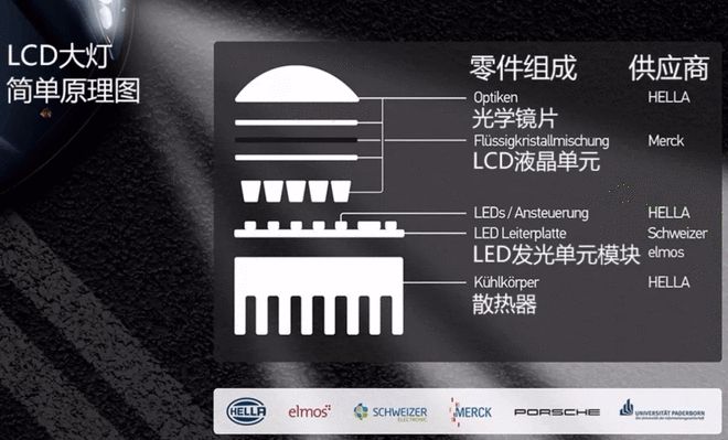 LED都弱爆了有关汽车照明的新技术都在这里了!(图5)