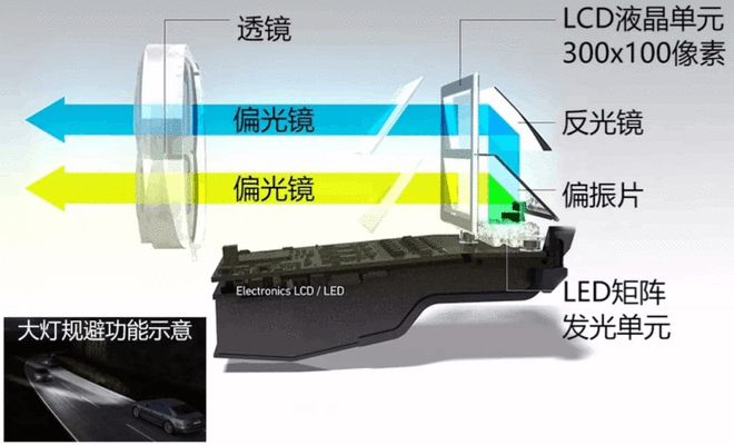 LED都弱爆了有关汽车照明的新技术都在这里了!(图4)