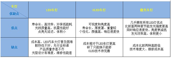 车灯照明什么是车灯照明？的最新报道(图5)