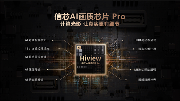 好“芯”才有好MiniLED！海信电视E8系列重磅登场