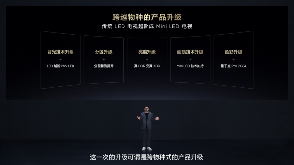 TCL再发3款MiniLED电视新品：Q10KPro搭载行业最高背光分区及屏幕峰值亮度(图2)