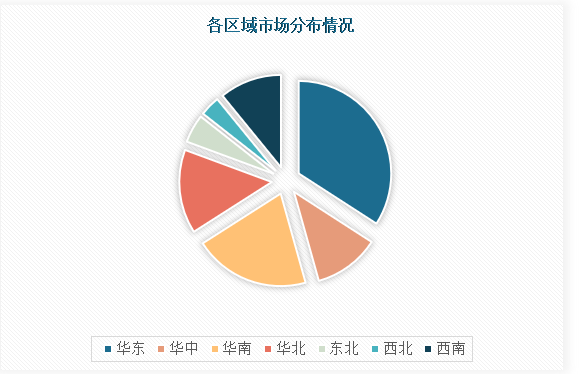 中国LED照明市场发展现状分析与未来前景调研报告（2024-2031年）(图4)