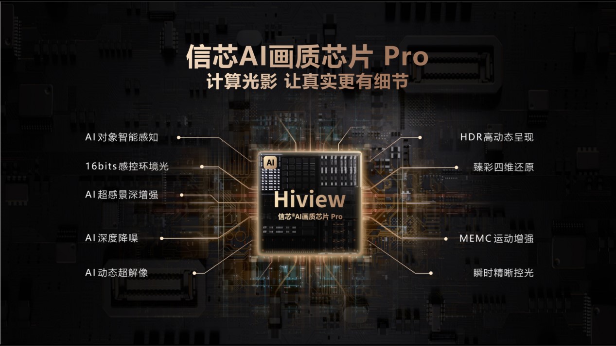 谁是2024最值得买MiniLED电视？海信电视E8系列有“信芯”！(图2)