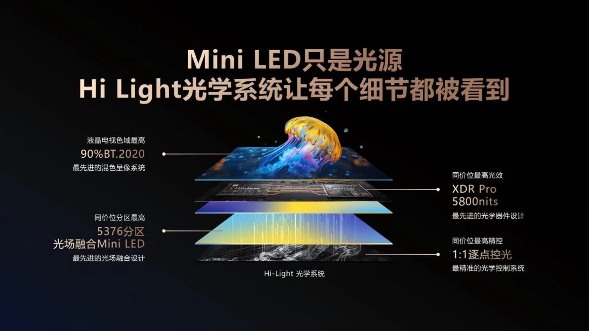 谁是2024最值得买MiniLED电视？海信电视E8系列有“信芯”！(图4)