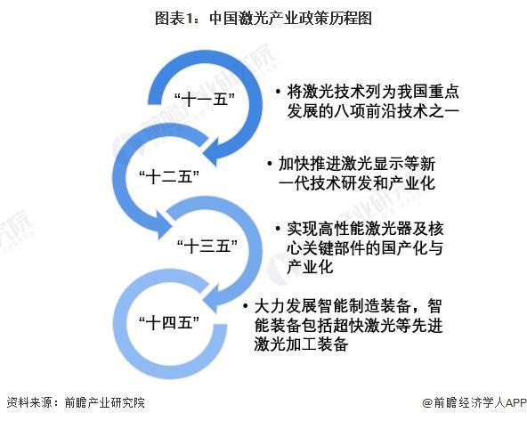 重磅！2024年中国及31省市激光产业政策汇总及解读（全）