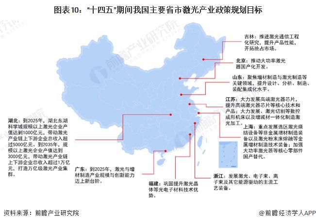 重磅!2024年中国及31省市激光产业政策汇总及解读(全)(图3)