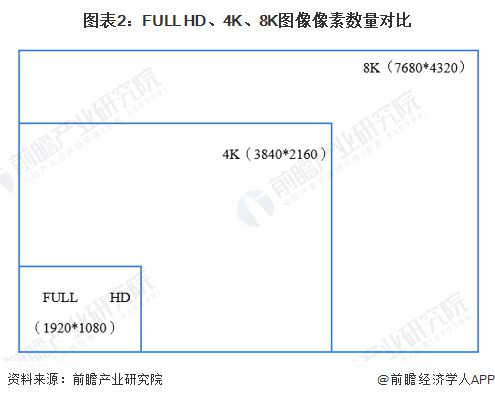 2024年中国战略性新兴产业之——超高清显示产业全景图谱(附供需规模、区域布局、企业布局和技术体系等)(图2)