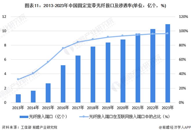 2024年中国战略性新兴产业之——超高清显示产业全景图谱(附供需规模、区域布局、企业布局和技术体系等)(图8)