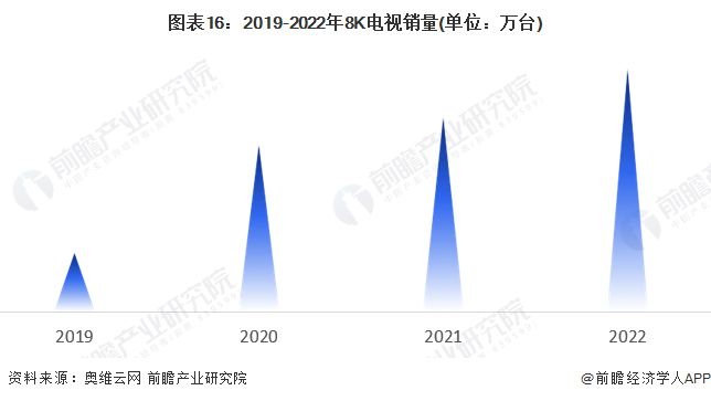 2024年中国战略性新兴产业之——超高清显示产业全景图谱(附供需规模、区域布局、企业布局和技术体系等)(图13)