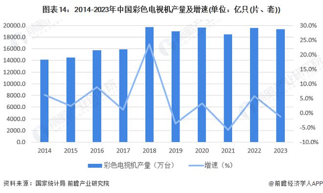 2024年中国战略性新兴产业之——超高清显示产业全景图谱(附供需规模、区域布局、企业布局和技术体系等)(图11)