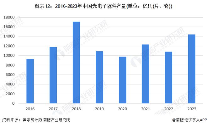 2024年中国战略性新兴产业之——超高清显示产业全景图谱(附供需规模、区域布局、企业布局和技术体系等)(图9)