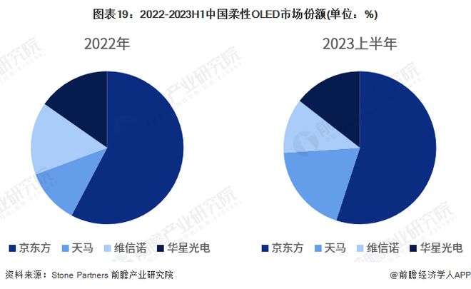2024年中国战略性新兴产业之——超高清显示产业全景图谱(附供需规模、区域布局、企业布局和技术体系等)(图16)