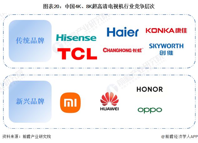 2024年中国战略性新兴产业之——超高清显示产业全景图谱(附供需规模、区域布局、企业布局和技术体系等)(图17)