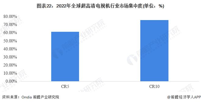 2024年中国战略性新兴产业之——超高清显示产业全景图谱(附供需规模、区域布局、企业布局和技术体系等)(图19)
