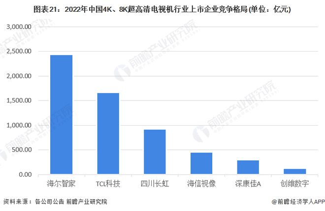 2024年中国战略性新兴产业之——超高清显示产业全景图谱(附供需规模、区域布局、企业布局和技术体系等)(图18)
