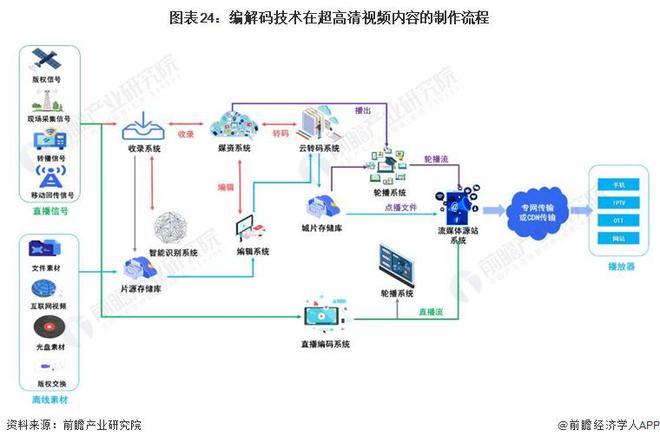 2024年中国战略性新兴产业之——超高清显示产业全景图谱(附供需规模、区域布局、企业布局和技术体系等)(图21)