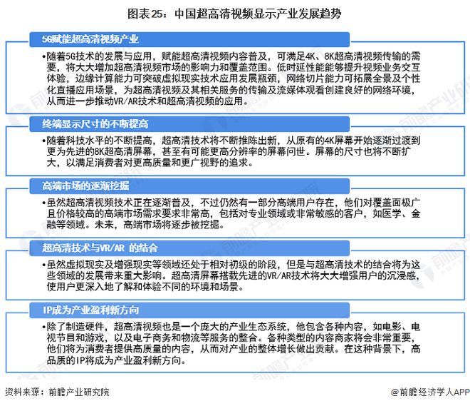 2024年中国战略性新兴产业之——超高清显示产业全景图谱(附供需规模、区域布局、企业布局和技术体系等)(图22)