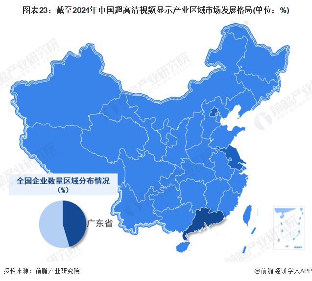 2024年中国战略性新兴产业之——超高清显示产业全景图谱(附供需规模、区域布局、企业布局和技术体系等)(图20)