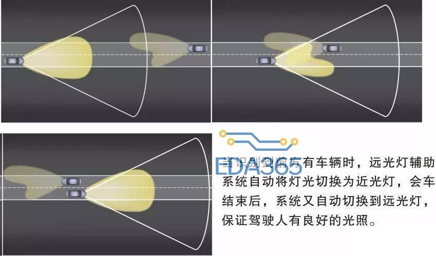 图解汽车电气技术2-汽车照明系统(图8)