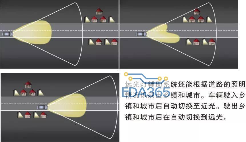 图解汽车电气技术2-汽车照明系统(图9)