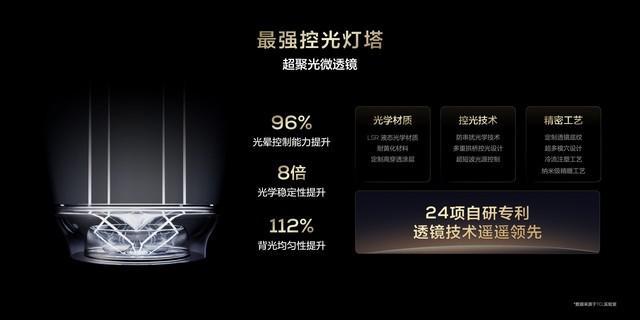 “2024画质天花板“TCLX11H引领MiniLED电视新风尚!(图10)