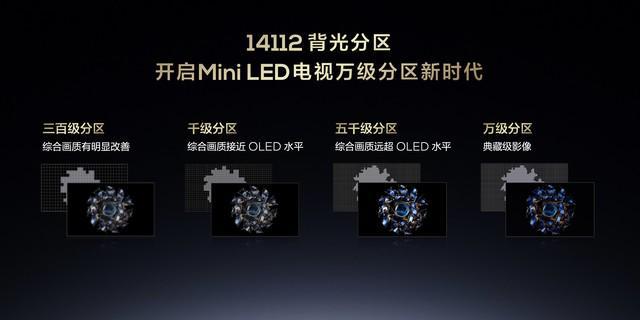 “2024画质天花板“TCLX11H引领MiniLED电视新风尚!(图4)