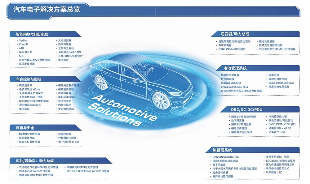 纳芯微：国产汽车芯片完成从0到1进入创新无人区(图2)