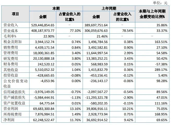 这一车用照明厂商拟申请北交所上市(图2)