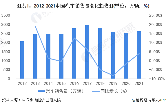 2022年中国车用照明行业市场现状及发展趋势分析新能源车销量增长将带动车用照明行业飞速发展【组图】(图1)