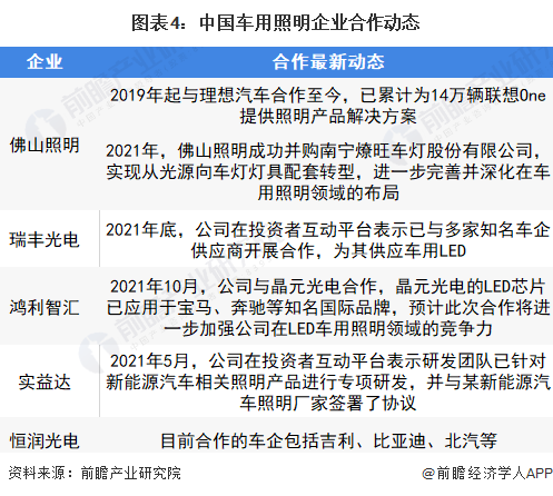 2022年中国车用照明行业市场现状及发展趋势分析新能源车销量增长将带动车用照明行业飞速发展【组图】(图4)