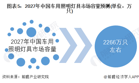 2022年中国车用照明行业市场现状及发展趋势分析新能源车销量增长将带动车用照明行业飞速发展【组图】(图5)