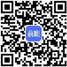 2022年中国车用照明行业市场现状及发展趋势分析新能源车销量增长将带动车用照明行业飞速发展【组图】(图6)