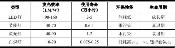 LED照明行业专精特新“小巨人”市场占有率评估报告（2024版）