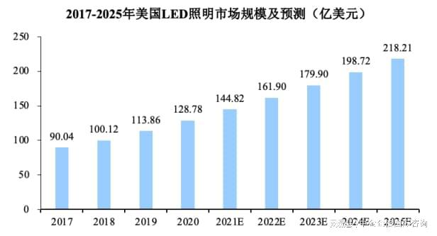 LED照明行业专精特新“小巨人”市场占有率评估报告（2024版）(图5)