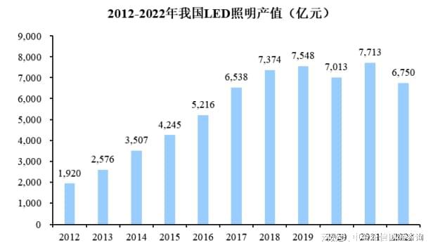 LED照明行业专精特新“小巨人”市场占有率评估报告（2024版）(图4)