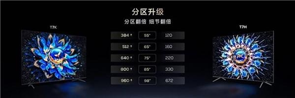 电视界大杀器TCL最新MiniLED电视T7K惊艳亮相(图2)